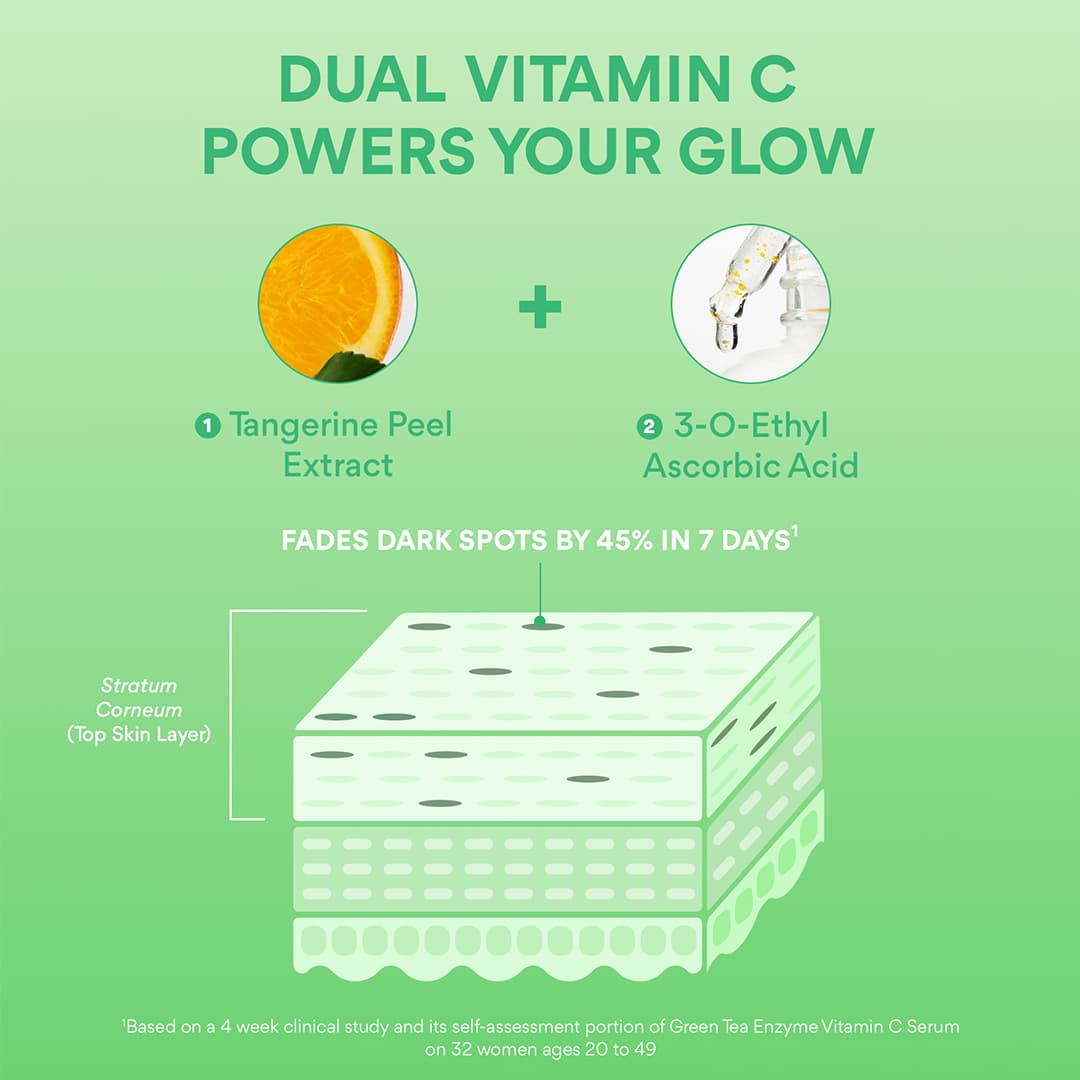 Green Tea Enzyme Vitamin C Brightening Serum – Best for Glowing Skin